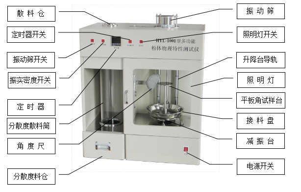 HYL-1001 Tap Density / Angle of Repose Tester Image 1